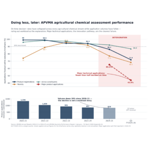 APVMA performance chart